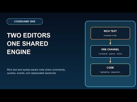 Rich Text and Syntax-Highlighted Code Editors in Java