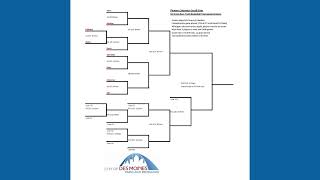 Youth Basketball Tournament Brackets 2022