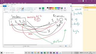 Congestion Control 2 - Mobile Transport Layer | Mobile Computing and Wireless Communication Profile