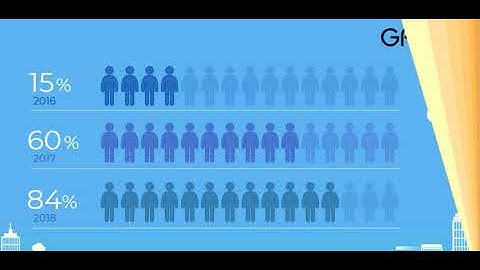 Gropse Technologies | Mobile App Development Company