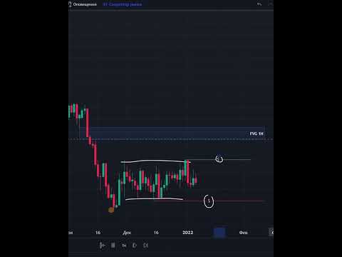 Video: Koncept izvedenih finansijskih instrumenata