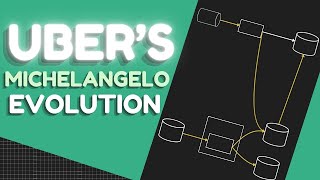 Uber's Michelangelo: Strategic AI Overhaul and Impact // MLOps podcast #239