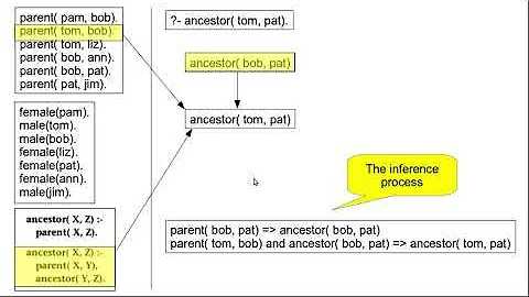 How Prolog Answers Questions - Part 01