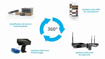 Audiofils amplificateur de boucle malentendants - Opus Technologies - Accessibilité auditive