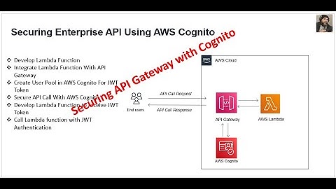 A Detailed Walkthrough: Securing API Gateway with Cognito in AWS Using Client Credentials