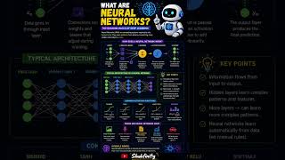 What Are Neural Networks? 🧠 Explained Simply!