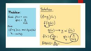 Solved Problem  Composition of Functions