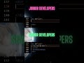 CSS Trick | Junior vs Frontend Developer | Tricks Videos