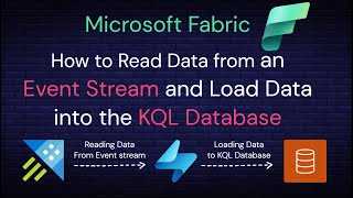 004 Microsoft Fabric KQL: How to read data from an event stream and load data into the KQL Database