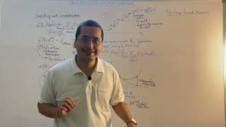 The "No Free Lunch" Theorem and Inductive Bias in Machine Learning