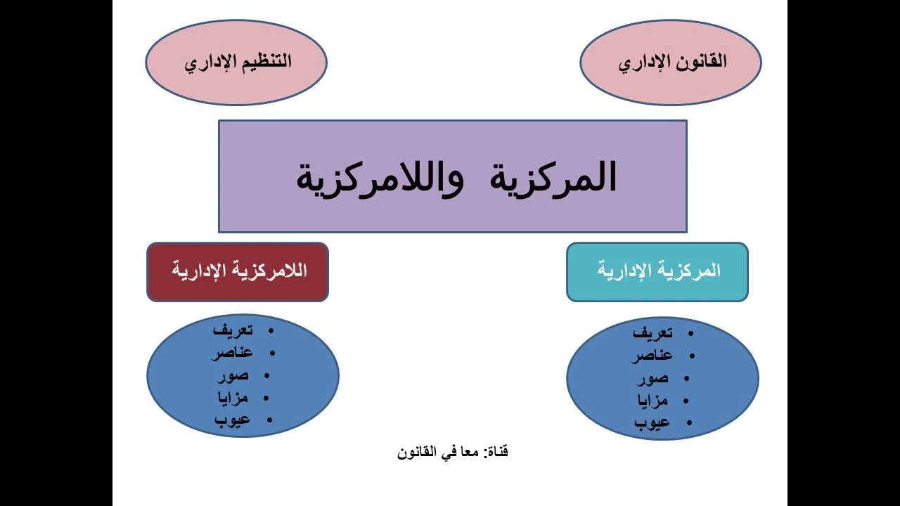 التنظيم الإداري: المركزية واللامركزية
