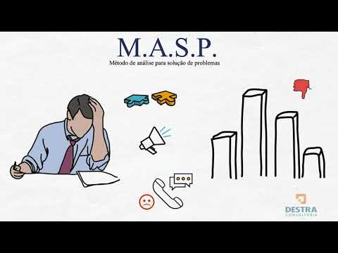 Vídeo: Quais são os tipos de métodos de solução de problemas?