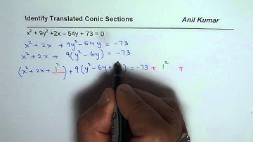 Identify and Sketch Translated Conic Section Pre Calculus Test