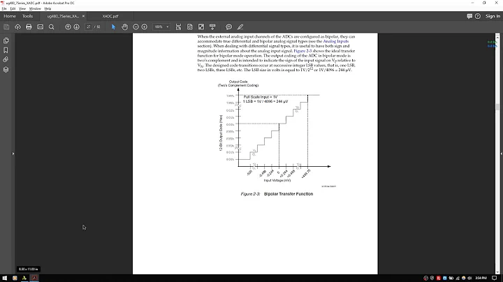 XADC Implementation & Debugging on Zybo FPGA with VIVADO