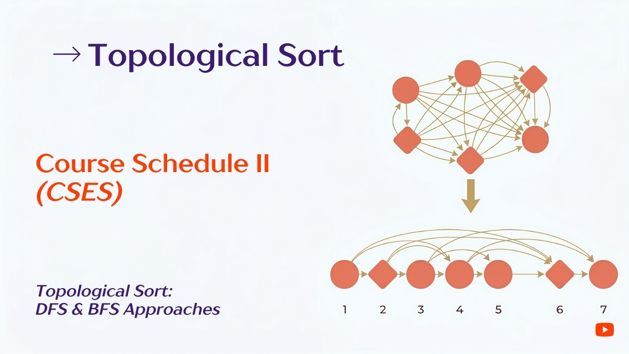 4. The Most Brilliant Trick in Topological Sort (CSES Course Schedule ...