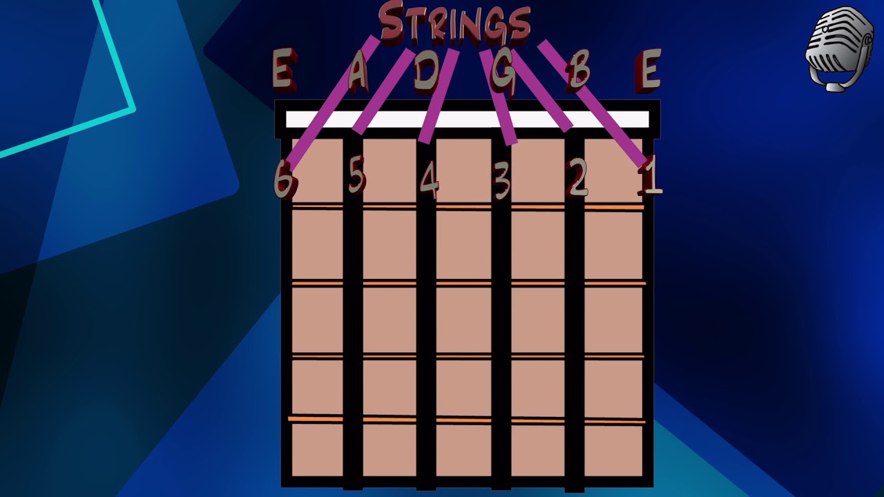 First Guitar Barre Chords: Eb Minor 7