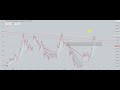 análise BTC, ETH e altcoins 08/08