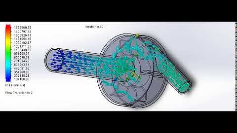Pressure Flow Simulation of Centrifugal Pump