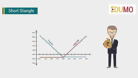 Deep dive into Option Strategies | Short Strangle Strategy | Motilal Oswal