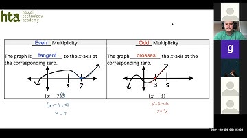 5.3 - Polynomial Graphs (Precalculus)