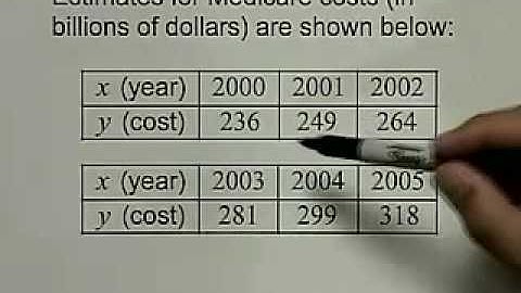 Equations of lines Part 2 of 2 - www.atcmathprof.com