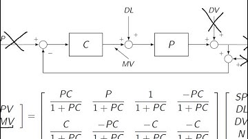 Control theory and applications: video 1b Introduction