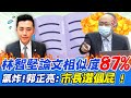 論文爆抄襲?相似度87%!林智堅不願認錯還告人?! 郭正亮大罵:"市長選個屁"｜選舉戰略高地 @中天新聞