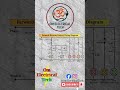 Forward Reverse Motor Control Wiring  ⚡  OMElectricalTech #Shorts #omelectricaltech