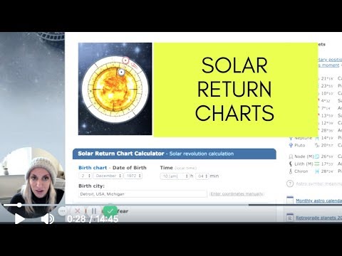 Free Solar Return Chart Calculator