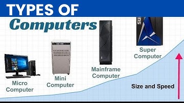 Uses & Types of computers #typesofcomputers # usesofcomputer #supercomputer #microcomputers