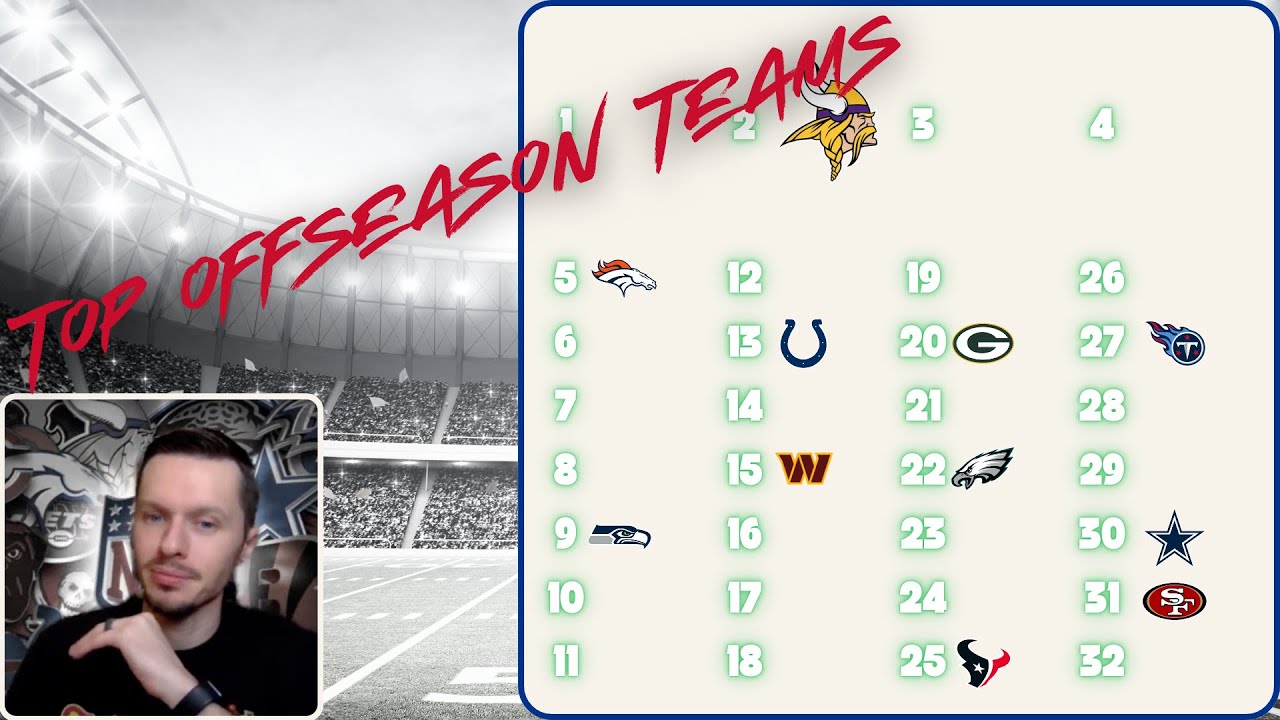 Ranking ALL 32 Teams Offseason/Free Agency Moves | Chase 'n Data - YouTube