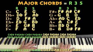 Piano Chord Formulas Triad Building Major Minor Diminished Augmented