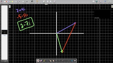 Add/Subtract Complex Numbers (graphically)