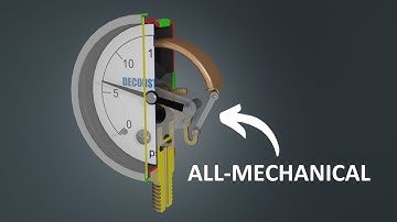 How a pressure gauge works
