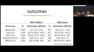 Sickle Cell: Allogenic Stem Cell Transplant