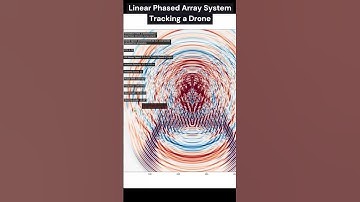32 Antenna Linear Phased Array System Locked onto a Drone / Electromagnetic Wave Visualization