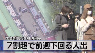｢緊急事態｣の愛知･福岡も　７割超で前週下回る人出（2021年5月10日）