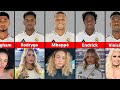 Real Madrid Players Wives Girlfriend 