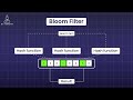 Bloom filters  hashtable  system design