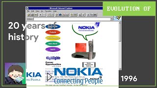 [Evolution of...] Nokia homepage evolution (1996~2020)