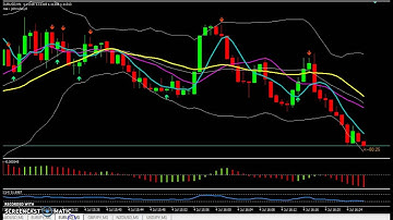 Winning on 60 Seconds Binary Options Trading With Indicator