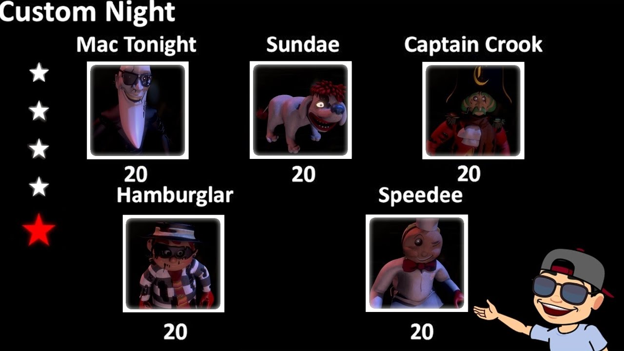 5/20 MODE! | MAC TONIGHT AND THE FORGOTTEN ONES | MODO 5/20 | CUSTOM NIGHT | FNAF FAN GAME |