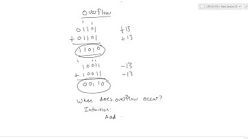 Lecture 15B: Signed Number Arithmetic, Overflow