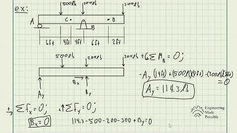 Determine the shear force and moment at points C and D.