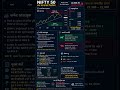NIFTY 50 ANALYSIS #edm #nifty50 #niftytomorrow