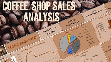 Exploring Coffee Shop Sales Data Analysis Dashboard | MS Excel Dashboard Project Walkthrough |