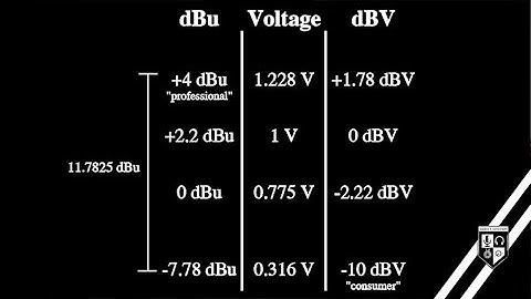 Bao nhiêu db là ồn