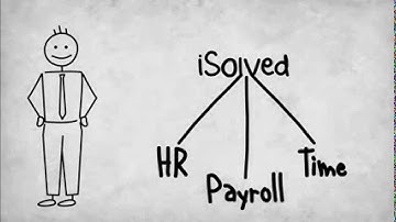 All in one HR Payroll and Time Management!