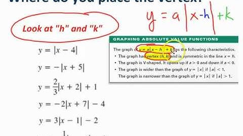 Graphing Absolute Value Functions, Chap. 2.8, Algebra 2