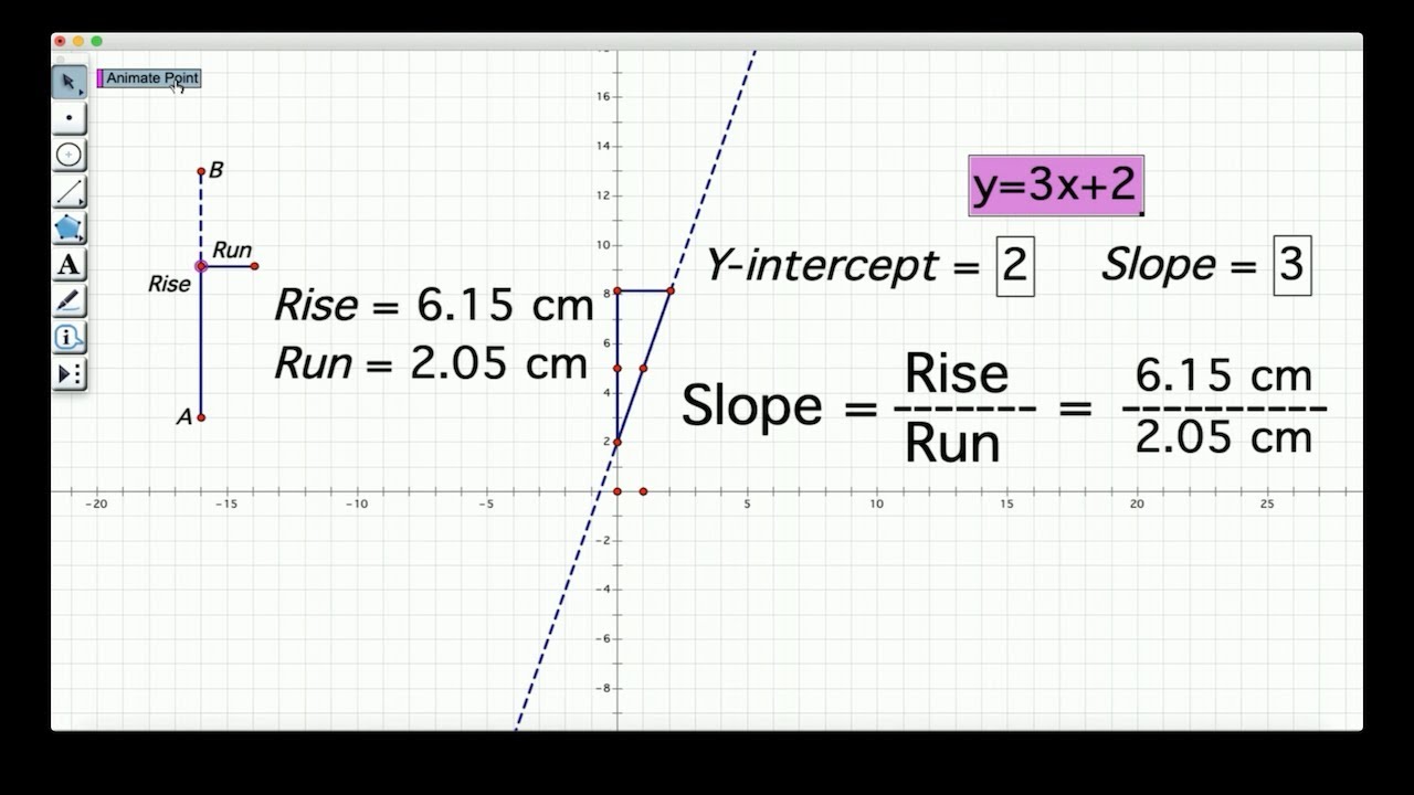 Algebra-Slope of a Line - YouTube